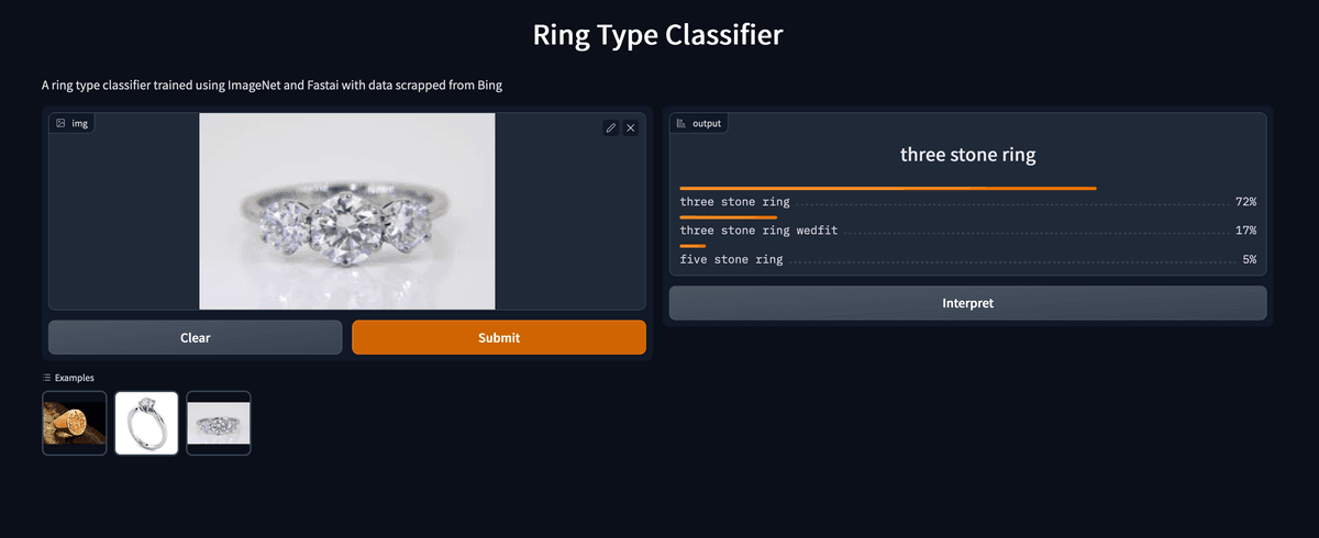 Rings and Mounts